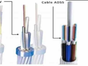 Den rechte ADSS- Kabel utsöken