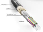 Enkelheiten Ankieken vun de eenkennig Struktuur- Utsehn vun Armoredt Fiber- Opstik KabelName