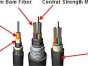 The Ultimate Guide to Butern Fiber Cable: Enhancing Network Connectivity in Any Environment